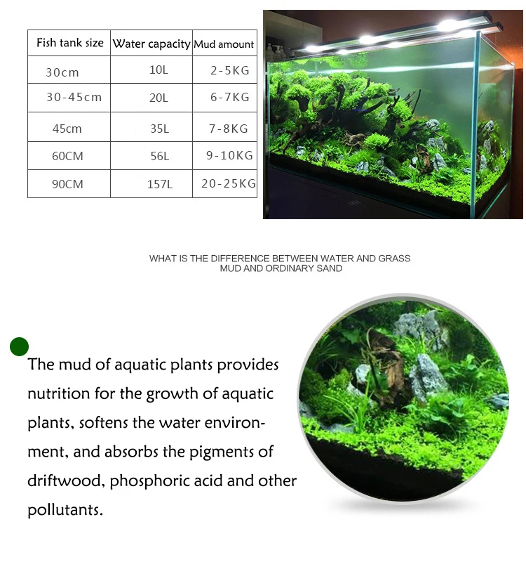 Aquarium Watergras Modder Plan - Aquarium Planted Sand recensie en prijs