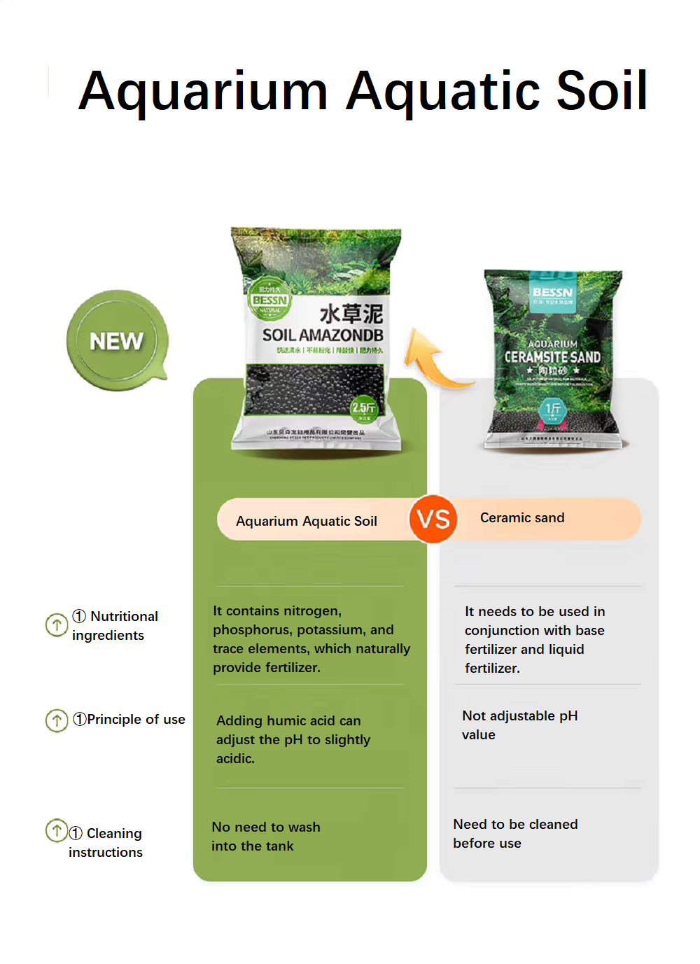 Aquarium bodemsubstraat plante - Aquarium Planted Sand recensie en prijs