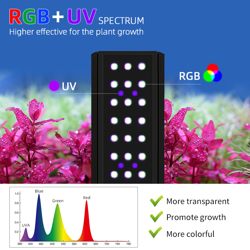 M300D1 PRO Hot Sale RGB+UVA Na - Aquarium Plants For Sale recensie en prijs